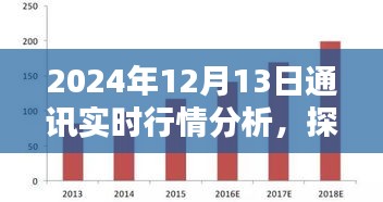 探秘獨(dú)特風(fēng)味小店，2024年12月13日通訊實(shí)時行情分析與隱藏式特色小店的奇遇