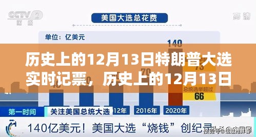 特朗普大選實時記票回顧，歷史上的12月13日深度評測與解析