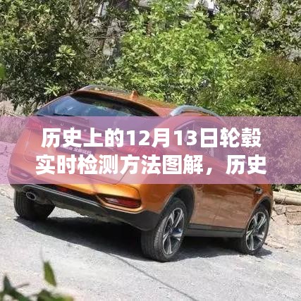 歷史上的12月13日輪轂實時檢測圖解，深度評測與產(chǎn)品介紹