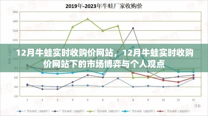 12月牛蛙實(shí)時收購價網(wǎng)站，市場博弈與個人觀點(diǎn)探析