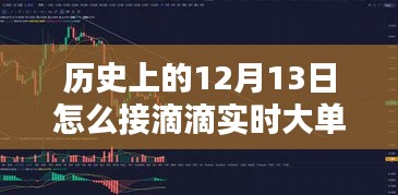 深度解析，歷史上的12月13日如何把握滴滴實時大單的策略與經(jīng)驗分享