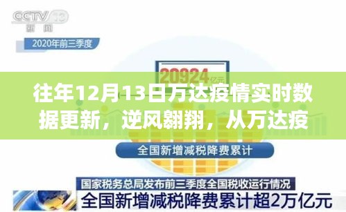 往年萬(wàn)達(dá)疫情實(shí)時(shí)數(shù)據(jù)更新，見(jiàn)證逆風(fēng)翱翔中的自信與成長(zhǎng)之路