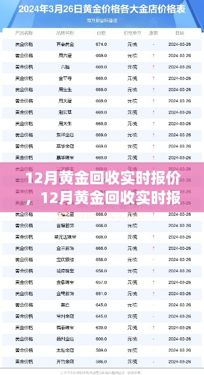 12月黃金回收實(shí)時報價詳解，特性、體驗、競品對比及用戶洞察