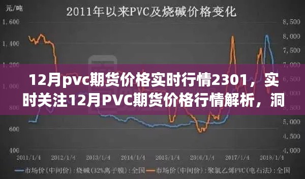 實(shí)時(shí)解析，12月PVC期貨價(jià)格行情（2301期）市場(chǎng)走勢(shì)與動(dòng)態(tài)掌握
