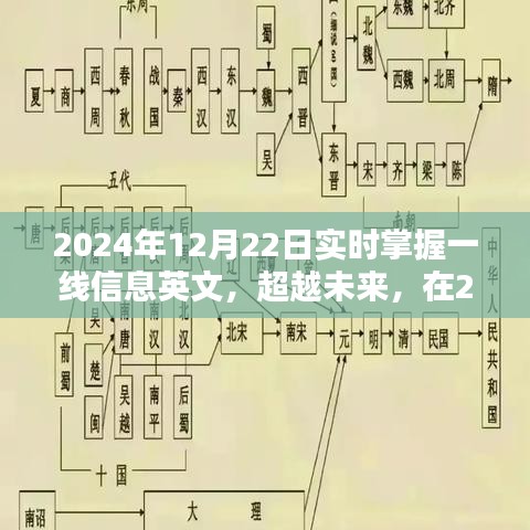 實(shí)時掌握一線信息，超越未來，2024年12月22日的魅力與力量