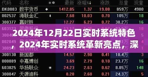 深度解讀，2024年12月22日實(shí)時(shí)系統(tǒng)革新亮點(diǎn)與特色，領(lǐng)略未來(lái)科技魅力