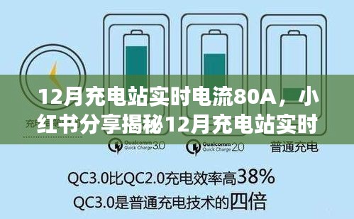 揭秘，12月充電站實(shí)時(shí)電流達(dá)80A，小紅書分享超強(qiáng)能量瞬間充電體驗(yàn)！