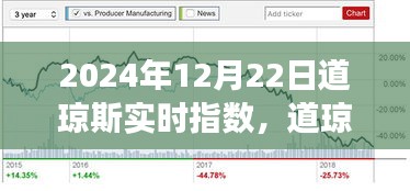 道瓊斯實(shí)時指數(shù)解析，經(jīng)濟(jì)脈絡(luò)揭秘與未來走向洞察