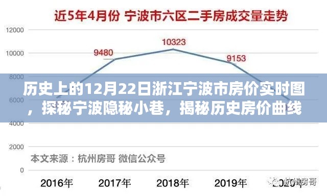 寧波隱秘小巷，歷史房?jī)r(jià)曲線下的獨(dú)特風(fēng)情小店揭秘 - 12月22日浙江寧波市房?jī)r(jià)實(shí)時(shí)圖探秘