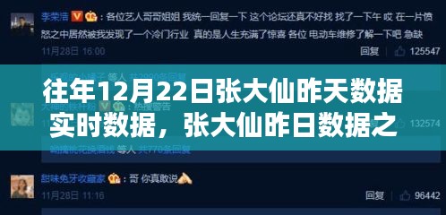 歷年12月22日張大仙數(shù)據(jù)之巔，回顧昨日影響力實(shí)時(shí)數(shù)據(jù)匯總