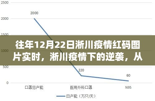 淅川疫情下的逆襲，從紅碼到希望之光的勵(lì)志之旅