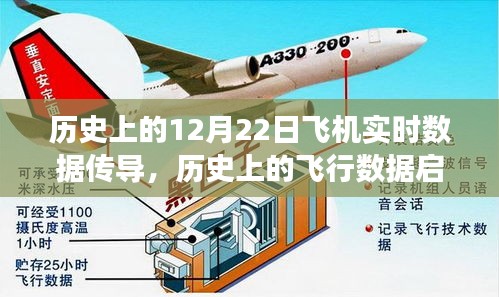 歷史上的飛行數(shù)據(jù)，飛機(jī)實(shí)時(shí)數(shù)據(jù)傳導(dǎo)啟示與自信飛翔之旅