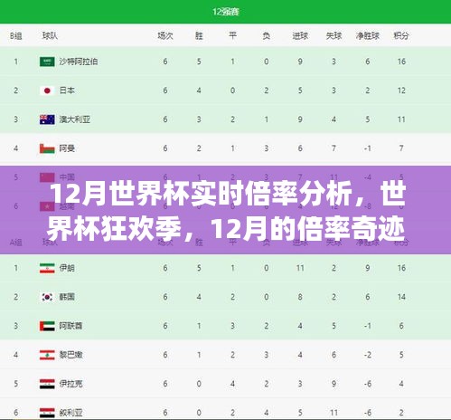 世界杯狂歡季揭秘，12月倍率奇跡與溫情故事回顧