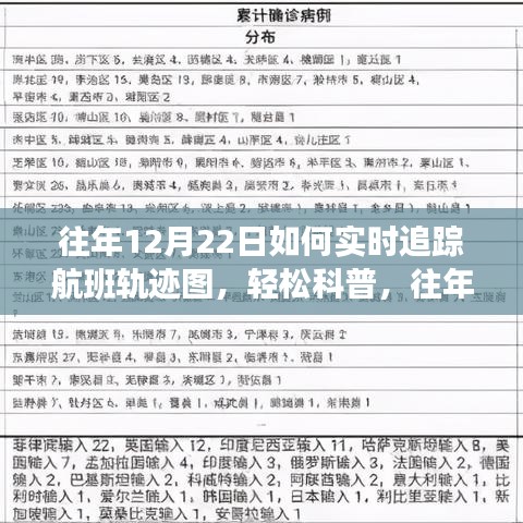 往年12月22日航班追蹤指南，實時追蹤航班軌跡圖輕松科普文章！