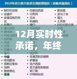 年終承諾堅守，如何在繁忙的十二月實現(xiàn)實時性承諾？
