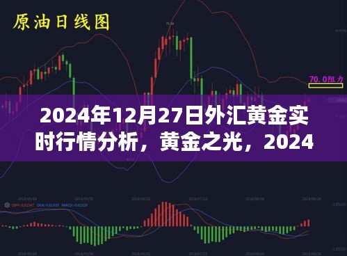 黃金之光，深度解析2024年12月27日外匯黃金實(shí)時(shí)行情分析