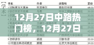 12月27日中路熱門榜產(chǎn)品深度解析，特性、體驗(yàn)、競品對比及用戶群體洞察