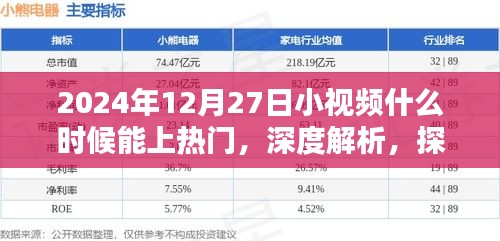 深度解析，探究小視頻在特定日期上熱門的潛力與特質——以2024年12月27日為例