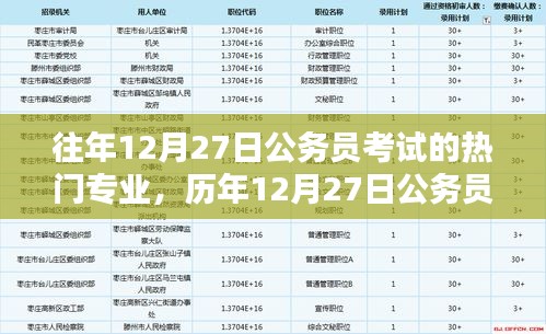 歷年12月27日公務員考試熱門專業(yè)概覽及分析