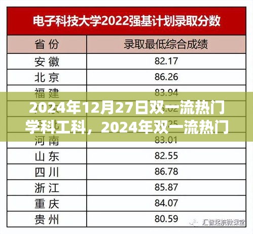 2024年雙一流熱門學(xué)科工科發(fā)展趨勢展望，工科未來的機(jī)遇與挑戰(zhàn)