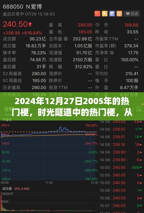 時(shí)光穿越，從2005到2024，網(wǎng)絡(luò)文化變遷下的熱門(mén)梗探析