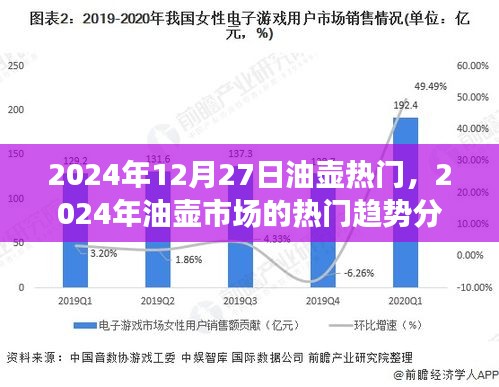 2024年油壺市場(chǎng)熱門趨勢(shì)深度解析