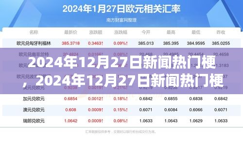 2024年12月27日新聞熱門梗解析，潮流話題焦點與案例分析