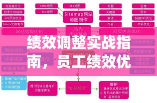 績(jī)效調(diào)整實(shí)戰(zhàn)指南，員工績(jī)效優(yōu)化的關(guān)鍵步驟