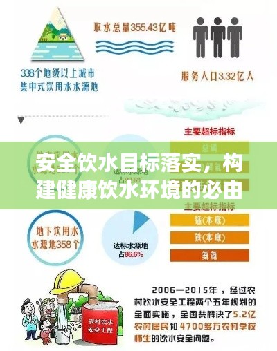 安全飲水目標落實，構建健康飲水環(huán)境的必由之路