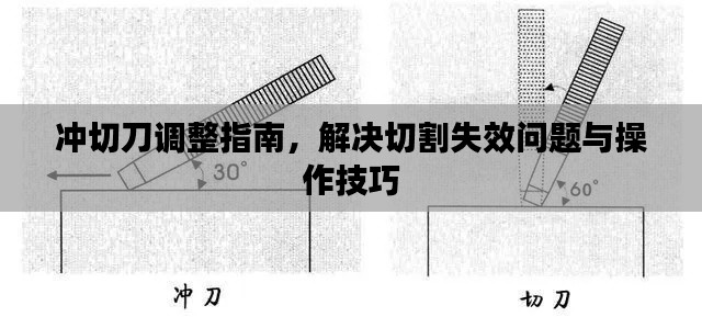 沖切刀調(diào)整指南，解決切割失效問題與操作技巧