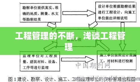 工程管理的不斷，淺談工程管理 