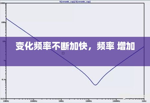 變化頻率不斷加快，頻率 增加 