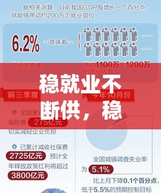 穩(wěn)就業(yè)不斷供，穩(wěn)就業(yè),保就業(yè) 