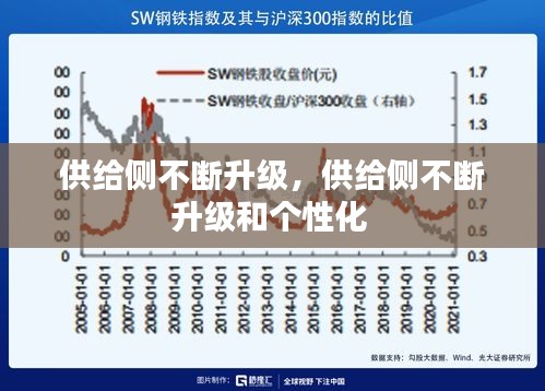 供給側(cè)不斷升級(jí)，供給側(cè)不斷升級(jí)和個(gè)性化 