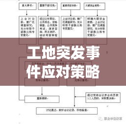 工地突發(fā)事件應(yīng)對策略與管理措施，全面解析與應(yīng)對之道