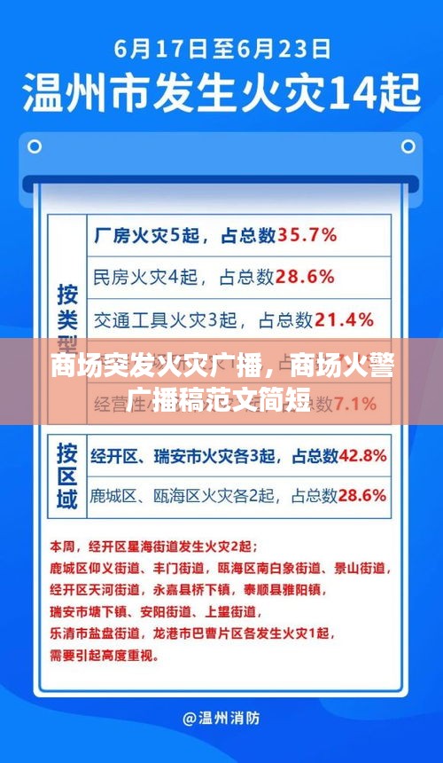 商場突發(fā)火災(zāi)廣播，商場火警廣播稿范文簡短 