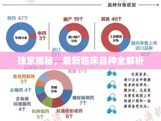 獨(dú)家揭秘，最新臨床品種全解析
