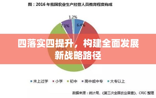 四落實四提升，構(gòu)建全面發(fā)展新戰(zhàn)略路徑