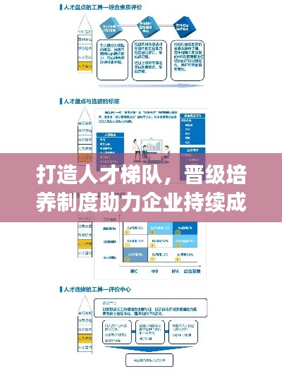 打造人才梯隊(duì)，晉級培養(yǎng)制度助力企業(yè)持續(xù)成長