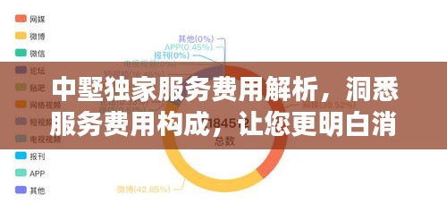 中墅獨家服務(wù)費用解析，洞悉服務(wù)費用構(gòu)成，讓您更明白消費