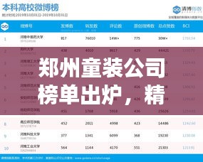 鄭州童裝公司榜單出爐，精選排名TOP童裝品牌！