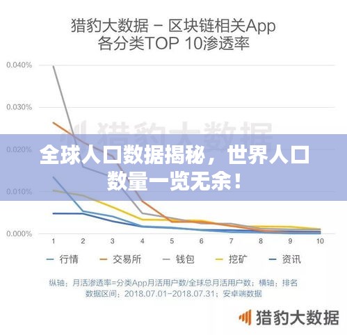 全球人口數(shù)據(jù)揭秘，世界人口數(shù)量一覽無余！
