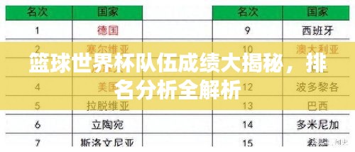 籃球世界杯隊伍成績大揭秘，排名分析全解析