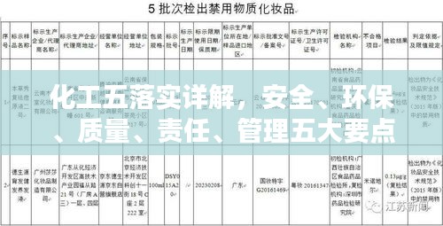 化工五落實(shí)詳解，安全、環(huán)保、質(zhì)量、責(zé)任、管理五大要點(diǎn)全解析！