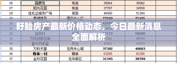 盱眙房產(chǎn)最新價(jià)格動(dòng)態(tài)，今日最新消息全面解析
