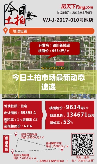 今日土拍市場(chǎng)最新動(dòng)態(tài)速遞