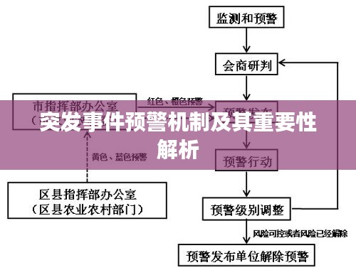 突發(fā)事件預警機制及其重要性解析