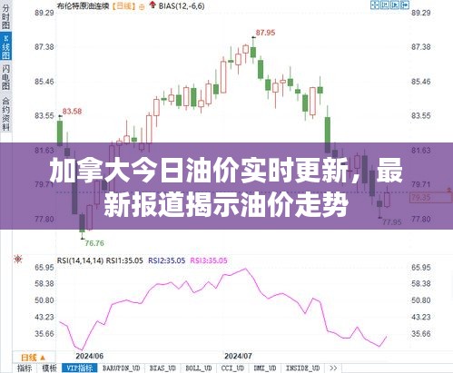加拿大今日油價(jià)實(shí)時(shí)更新，最新報(bào)道揭示油價(jià)走勢