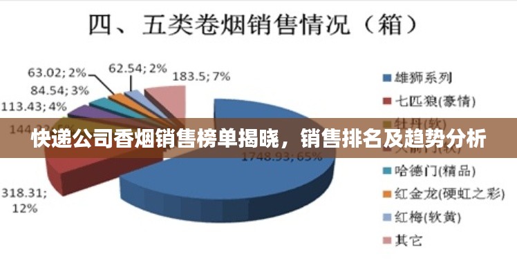 快遞公司香煙銷售榜單揭曉，銷售排名及趨勢分析