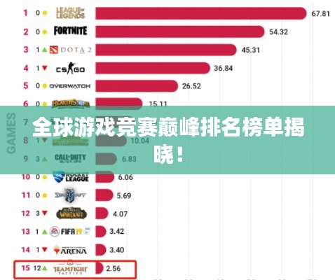 全球游戲競賽巔峰排名榜單揭曉！
